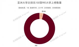 亚洲大学100强名单