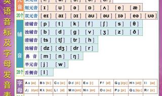 英语音标发音技巧