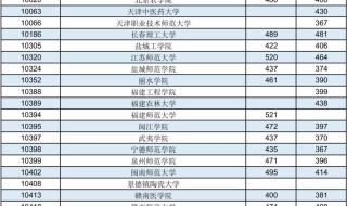 二本预科分数线和二本分数线一样吗