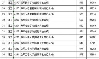 华中科技大学2023年本科一批在湖北各专业录取分数线