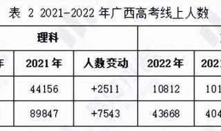 2021河南理科610分在本省的名次