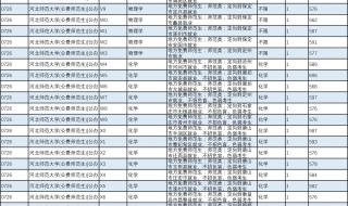 2021河北师范大学各专业录取分数线